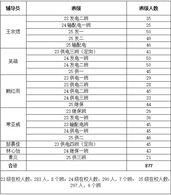 图表.png